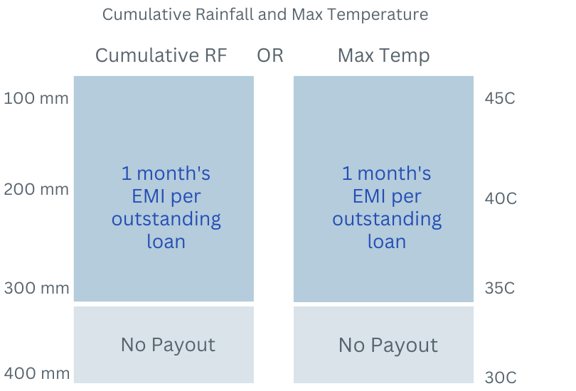 Payout Visualization