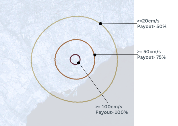 Payout Visualization